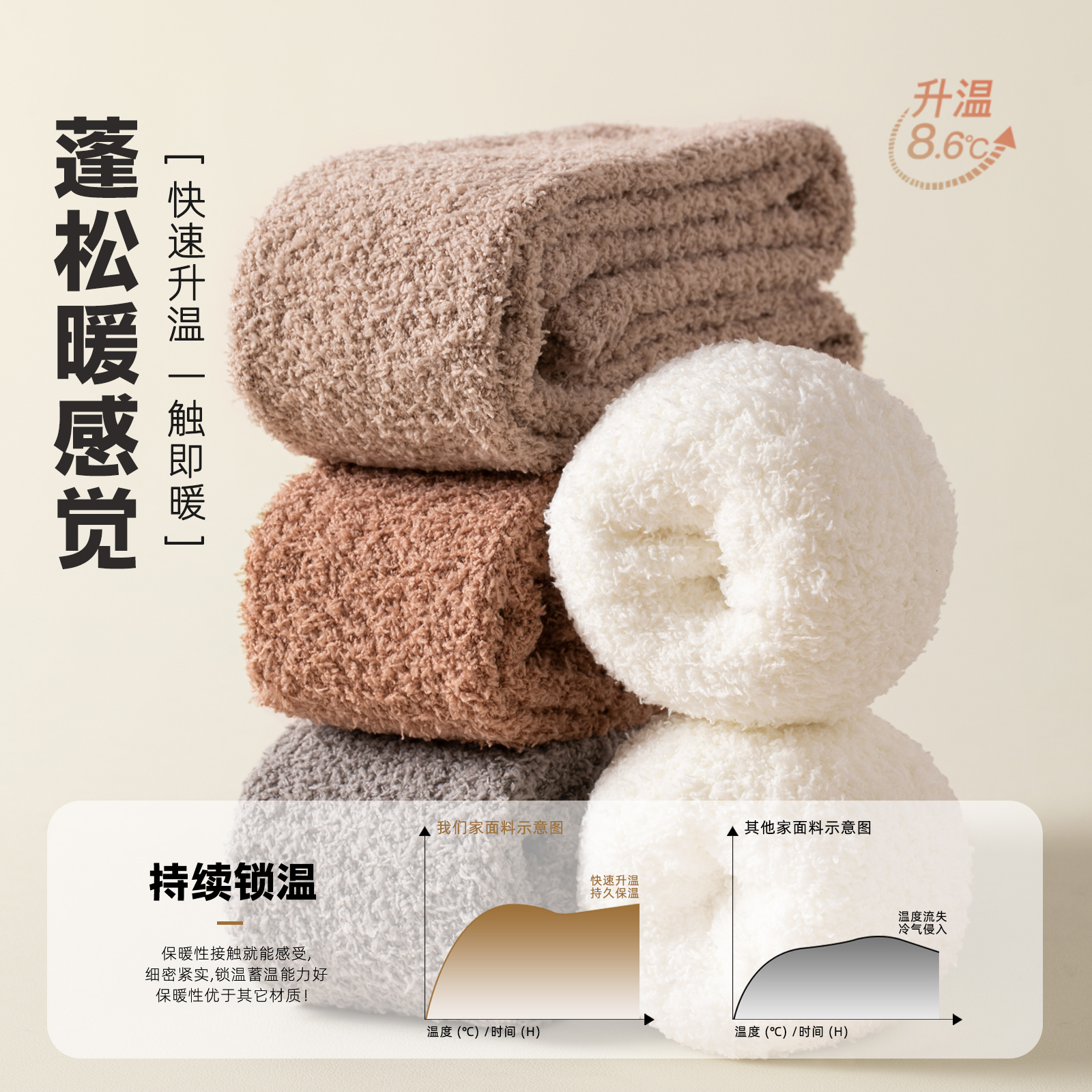 珊瑚绒过膝袜子女冬季毛绒加厚保暖长筒袜月子袜大腿袜居家睡眠袜,淘宝优惠券,粉丝福利购,淘宝优惠卷