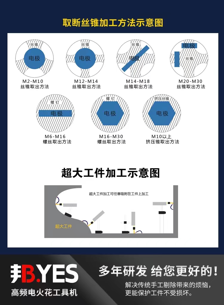 电火花穿孔机电极 取断丝机电极 六角黄铜棒  取断螺丝专用 - 图2