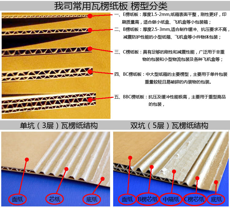 定制K级牛卡邮政纸箱7号速封淘宝物流专用包装纸盒印刷Logo快递盒 - 图2