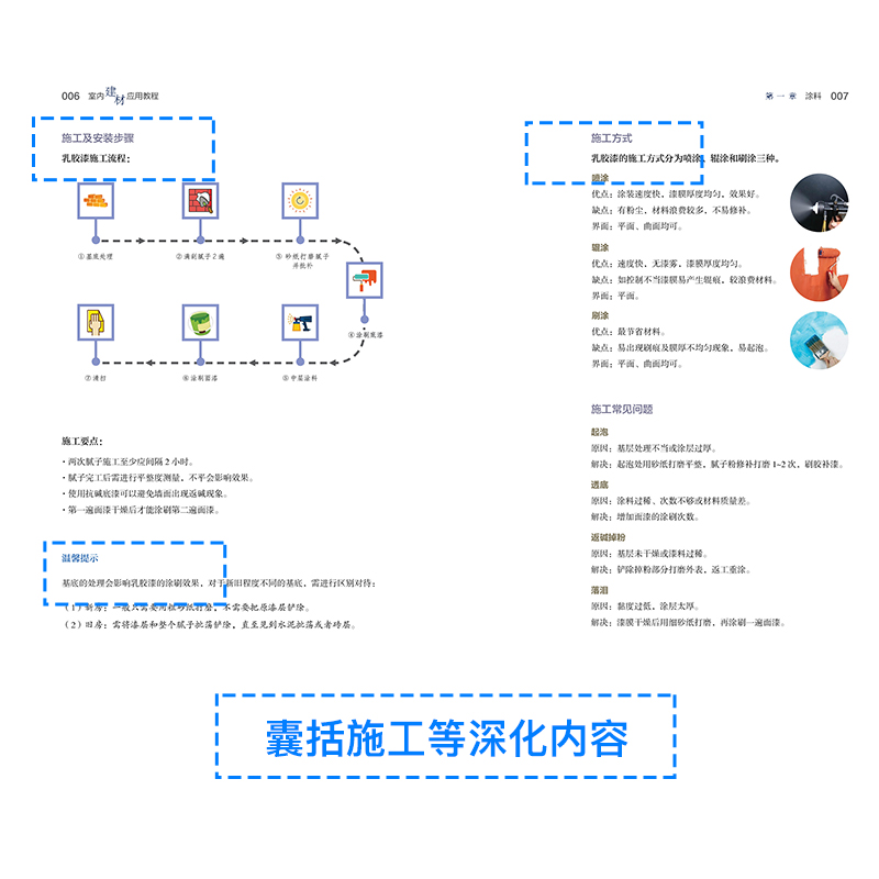 正版包邮室内设计教程全套3册室内设计基础教程+室内配色基础教程+室内建材应用教程室内设计效果图设计方案资料集家装入门装修-图0