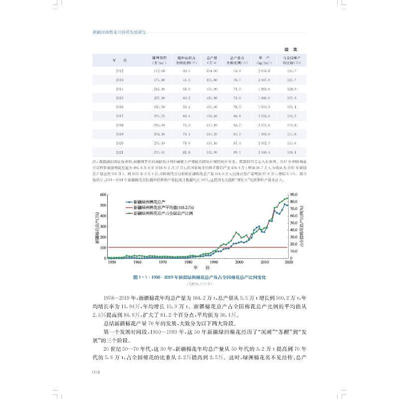 绿洲棉花可持续发展研究 毛树春   经济书籍 - 图1