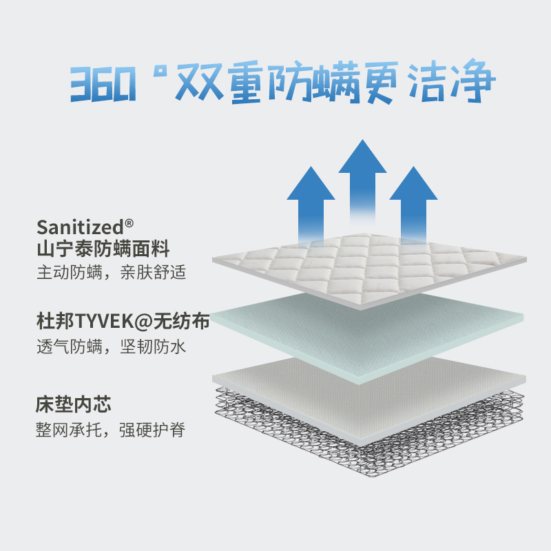 穗宝儿童专用床垫硬护脊防螨弹簧席梦思1.2米1.5米床垫榻榻米宁爱 - 图0