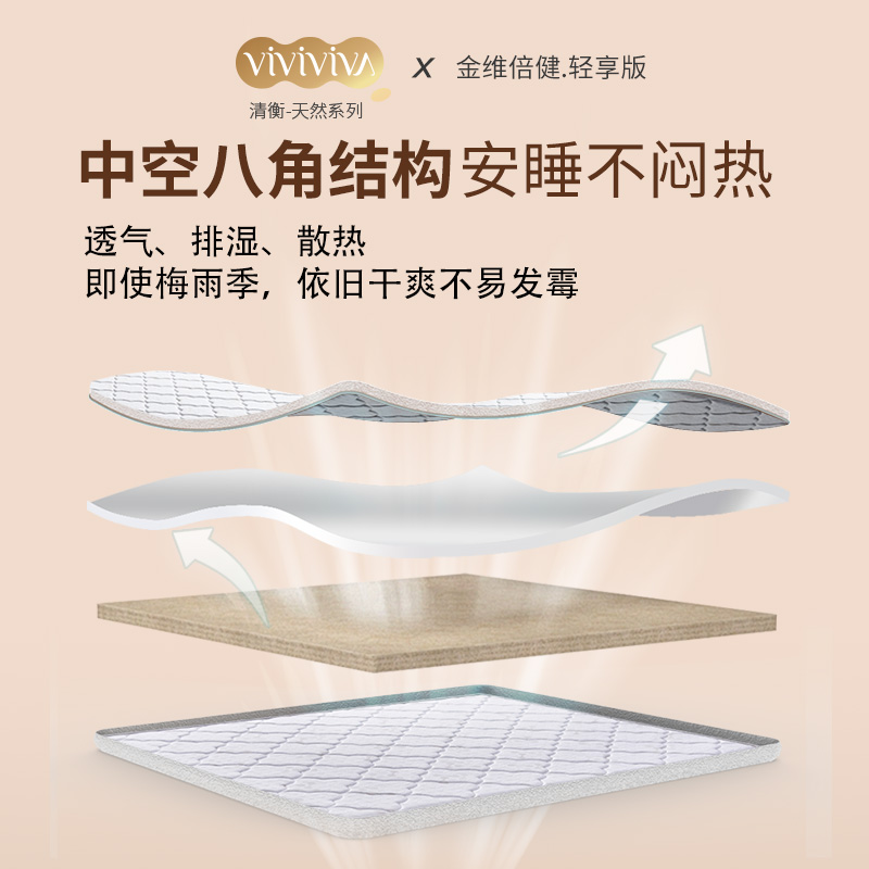 【新品】穗宝海绵3D健脊黄麻高硬薄垫 金维倍健-轻享版