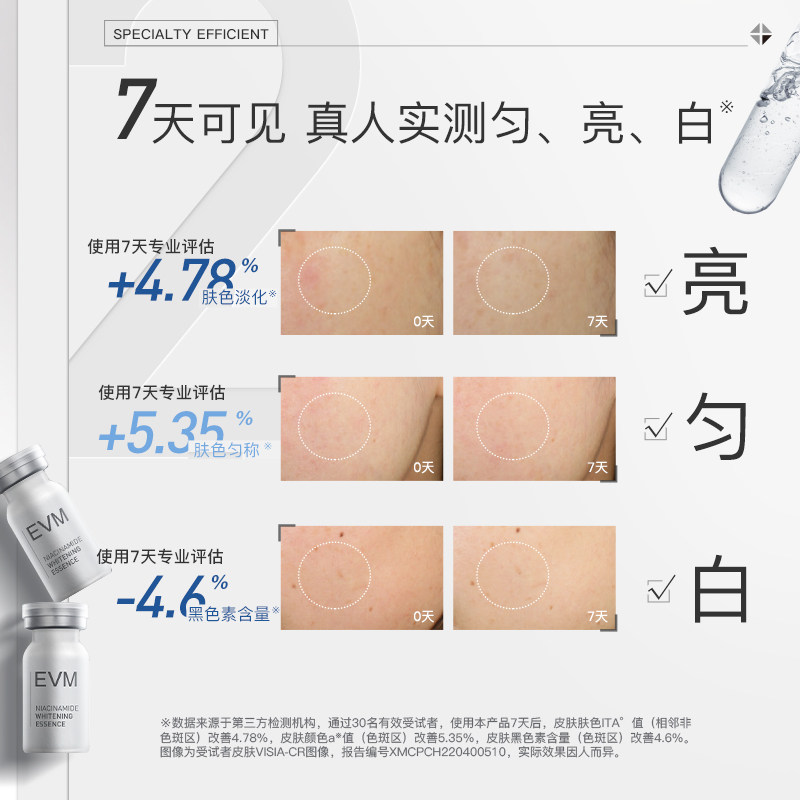 【瓷娃娃美白瓶】烟酰胺晶透焕白精华液
