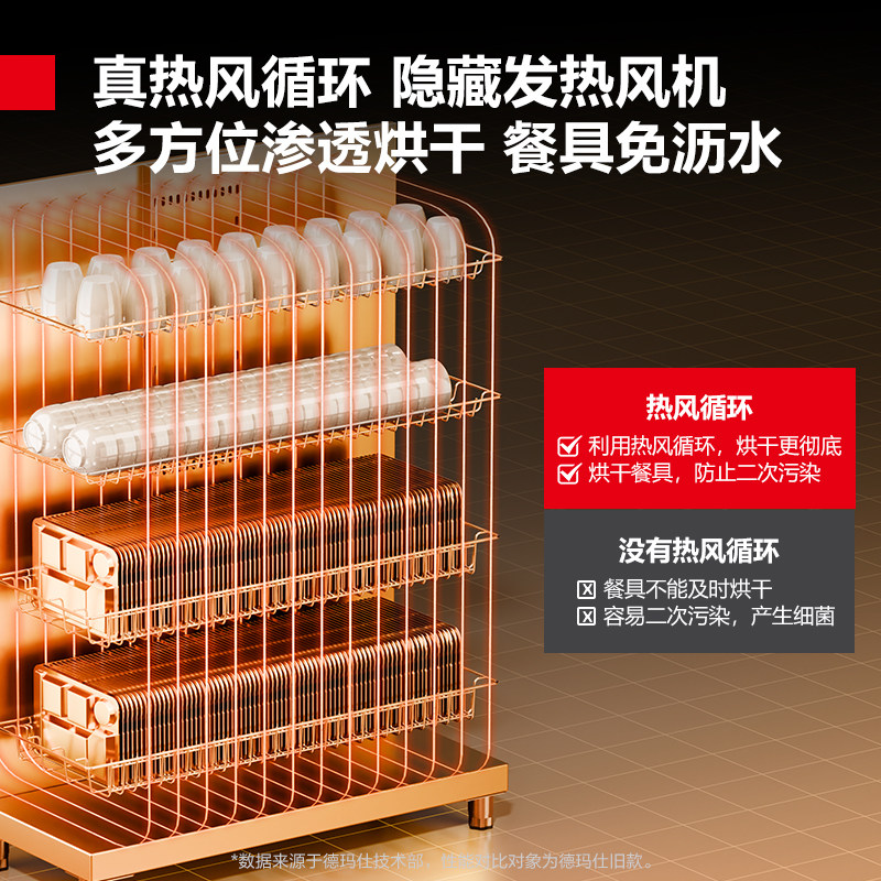 德玛仕商用消毒柜热风循环立式高温双开门学校食堂餐厅可调温调时,淘宝优惠券,粉丝福利购,淘宝优惠卷