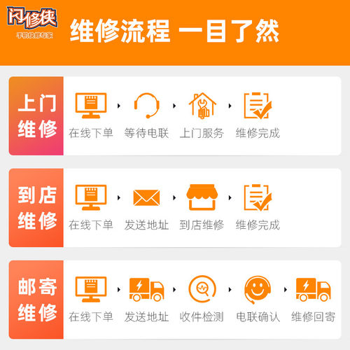 闪修侠华为手机换外屏mate/Nova荣耀p30系列换屏总成上门维修更换 - 图1