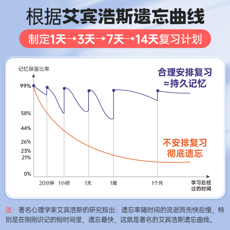 【出版社旗舰店】2026蝶变初中英语单词默写本全国版中考初一二三七八九年级通用速记速背听写互译训练艾宾浩斯高效记忆法中考必背