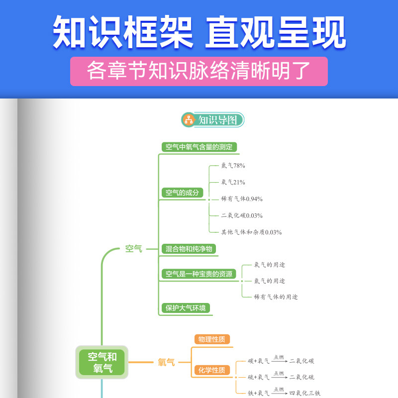 蝶变化学知识点清单 一本用三年全国通用笔记查缺补漏中考复习思维汇总高频考点总结提分初一二三七八九年级教辅资料真题解析考纲