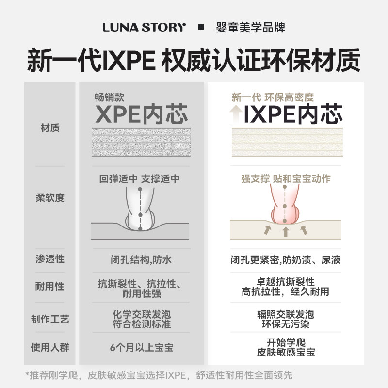 lunastory宝宝爬行垫婴儿爬爬垫加厚家用无甲醛ixpe早教中心地垫,淘宝优惠券,粉丝福利购,淘宝优惠卷