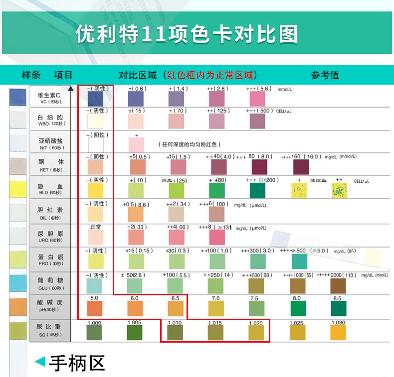 优利特11联试纸条家用目测11项尿常规检测尿蛋白酮体尿比重白细胞 - 图2