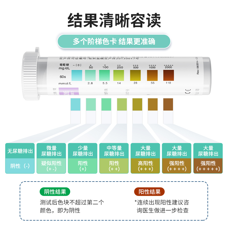 优利特目测葡萄糖尿试纸尿常规尿糖试纸家用尿液分析试纸检测试条 - 图1