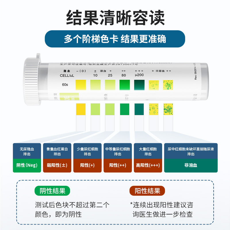 优利特尿隐血试纸条目测自测结石肾炎检测红细胞血尿尿潜血试纸_虎窝淘