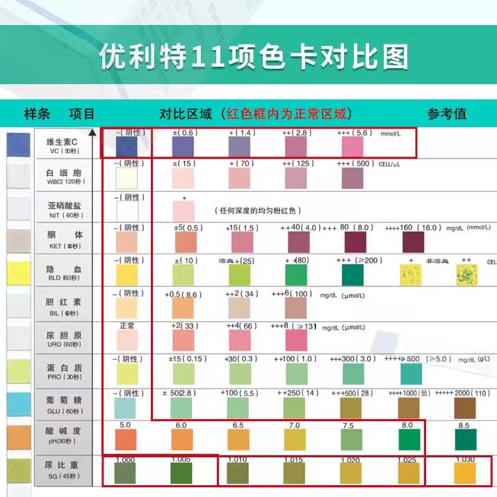 优利特11联试纸条家用目测11项尿常规检测尿蛋白酮体尿比重白细胞
