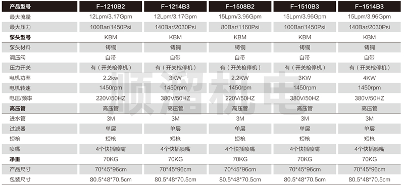 洗车机商用洗车机陶瓷柱塞洗车机里尼乐浪洗车机12101214 - 图0