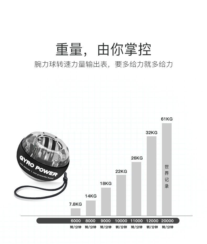 腕力球100公斤自启动男握力球臂力手腕金属60静音离心减压腕力器 - 图0