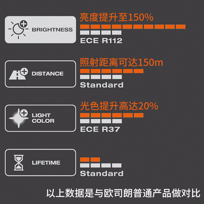 欧司朗新激光夜行者大灯H4远近光灯12v汽车灯泡增亮升级H7/H1HB3-图2