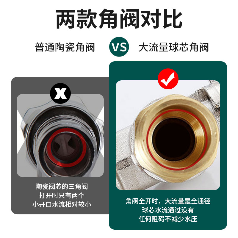 大流量角阀全铜热水器燃气专用冷热水4分6分球阀止水阀通用三角阀