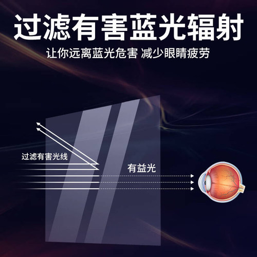 适用小米Redmi Gpro27Q电竞显示器贴膜小米27英寸27U电脑显示屏幕保护膜台式高清护眼蓝光防反光软膜非钢化膜 - 图1