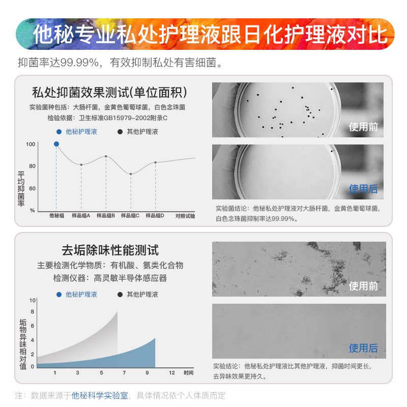 他秘男士私处马鞭草私密抑菌护理液 secrethem他秘私处洗液