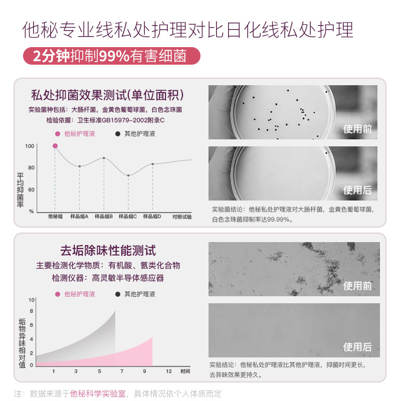 他秘女士私处洗护液私密抑菌护理液 secrethem他秘私处洗液