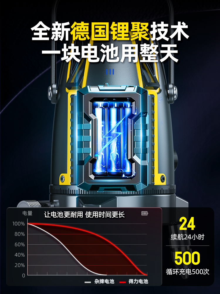 正品得力激光水平仪高精度强光细线红外线5线户外专用自动调平激