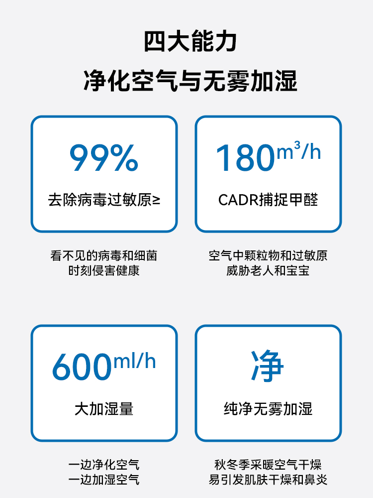 飞利浦空气净化器加湿一体HU5930家用无雾AC2726卧室AC4084除甲醛 - 图0