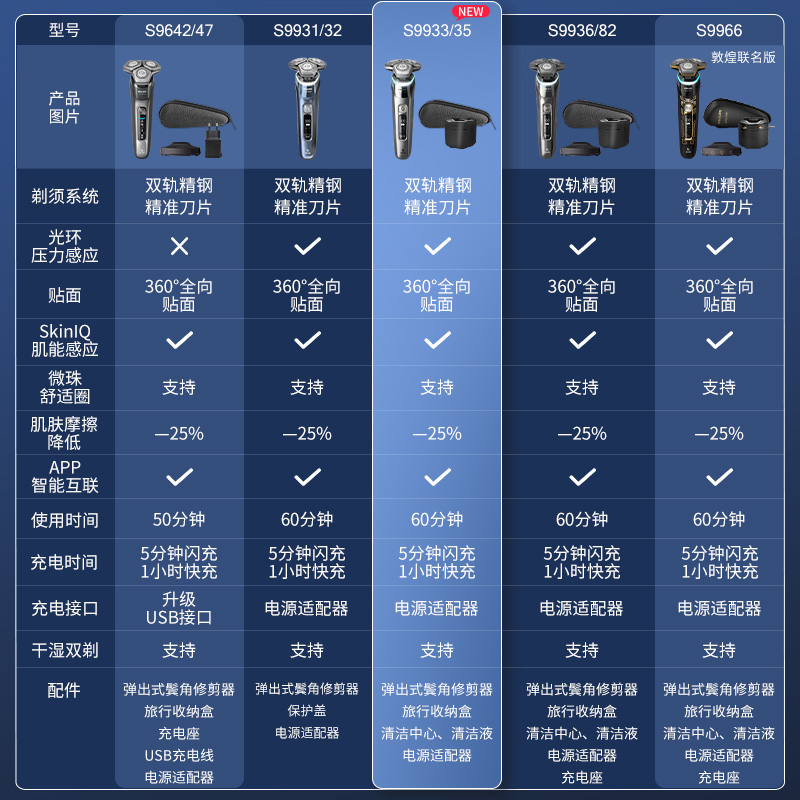 飞利浦电动剃须刀S9935/9936男士刮胡刀智能光感蜂巢水洗正品9932 - 图0