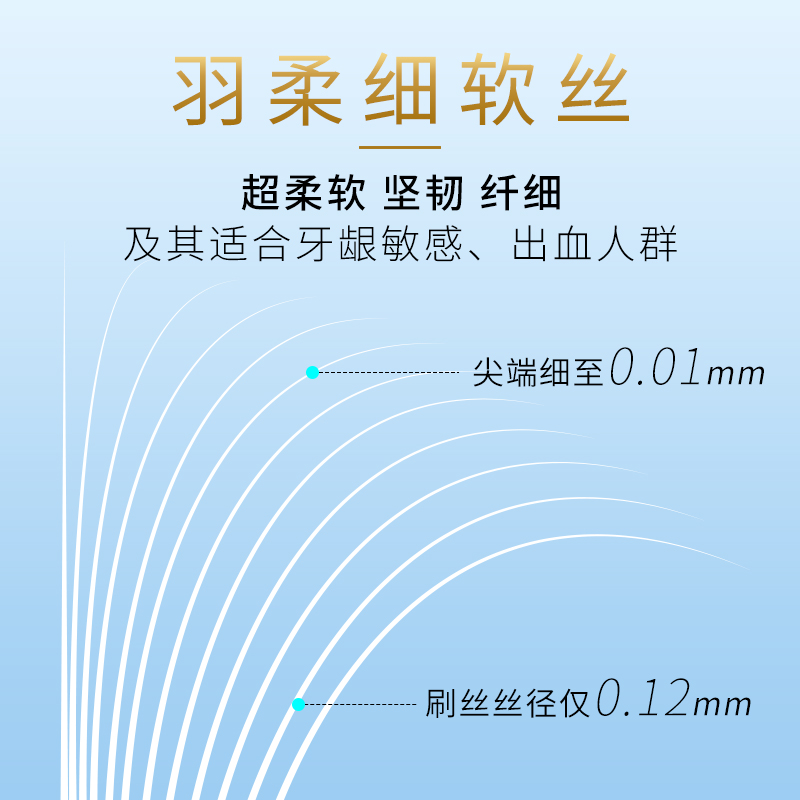 可洁可净家用软毛超细羽柔成人软毛小头女士专用商超同款家庭装-图1