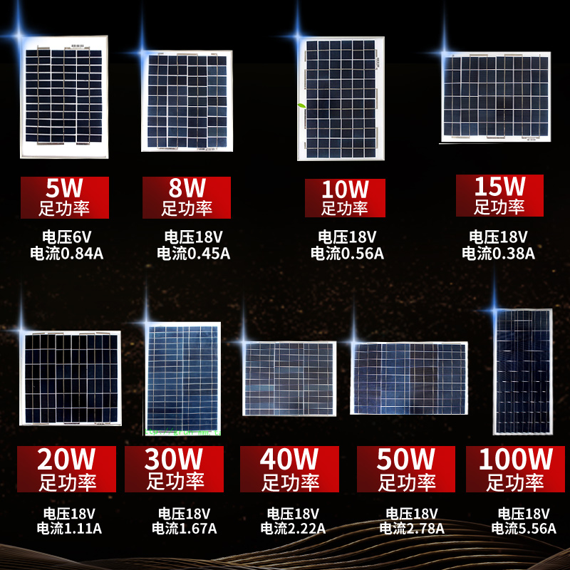 多晶硅太阳能电池板10W15W20W100W发电板12V电瓶直冲家用光伏板 - 图1