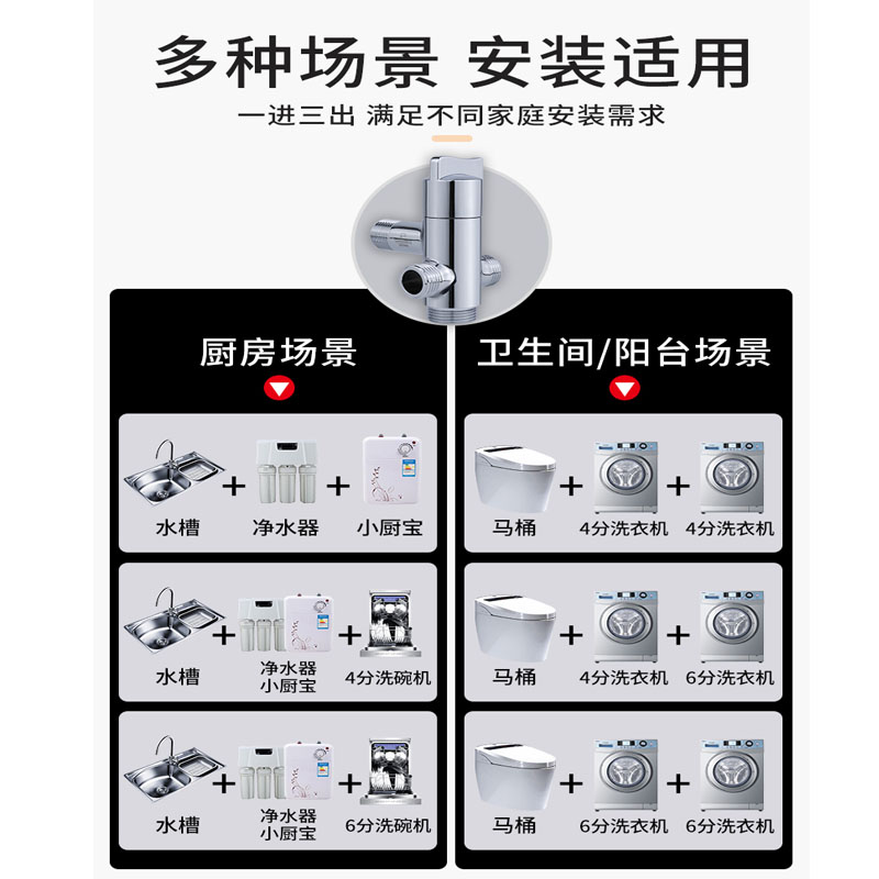 潜水艇一进三出角阀全铜四通分流阀多功能洗衣机水龙头三通分水器-图2