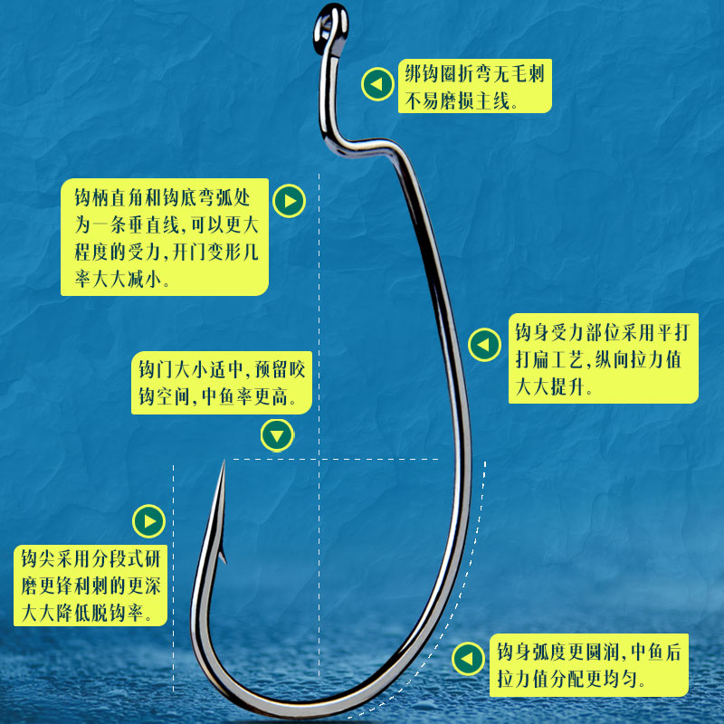 瑞美人9003加强曲柄钩路亚宽腹曲柄钩德州钓组软饵软虫钩散装鱼钩 - 图0