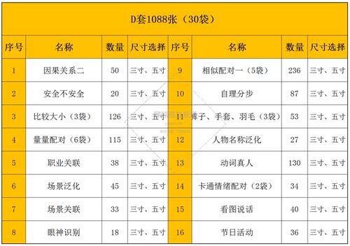 自闭症儿童语言康复孤独症ABA认知理解学说话卡片全套卡片玩教具 - 图2