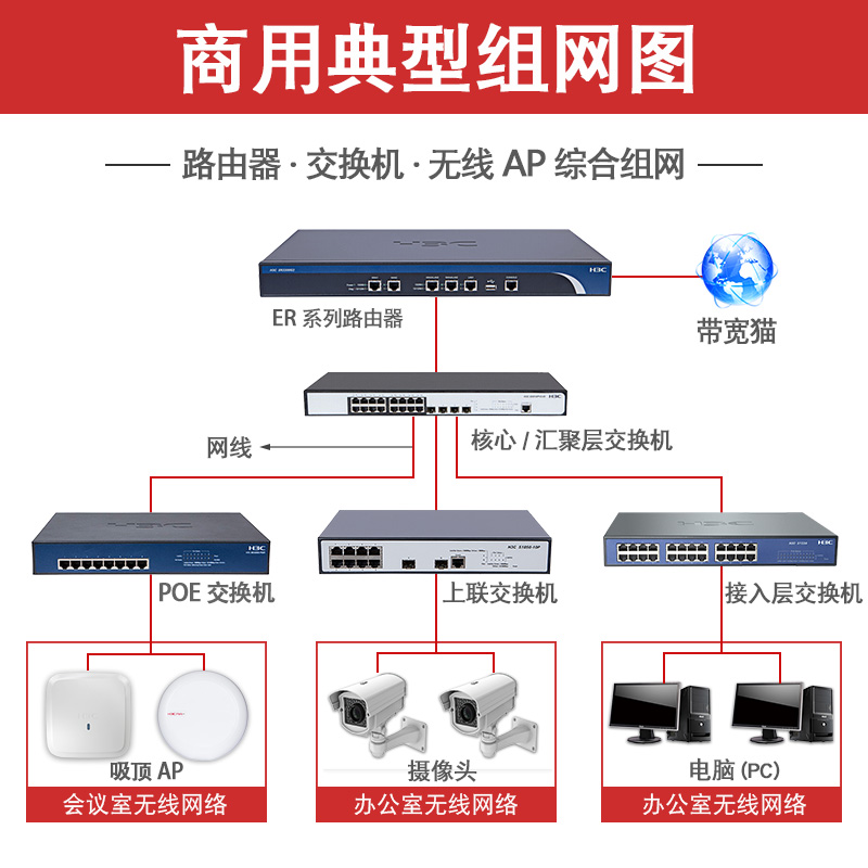 H3C华三 SMB-S1209F 交换机8口全千兆带1千兆光口网络交换器企业级家用分线器 - 图1