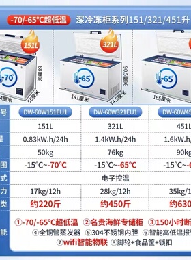 海尔超低温零下60/70度冰柜