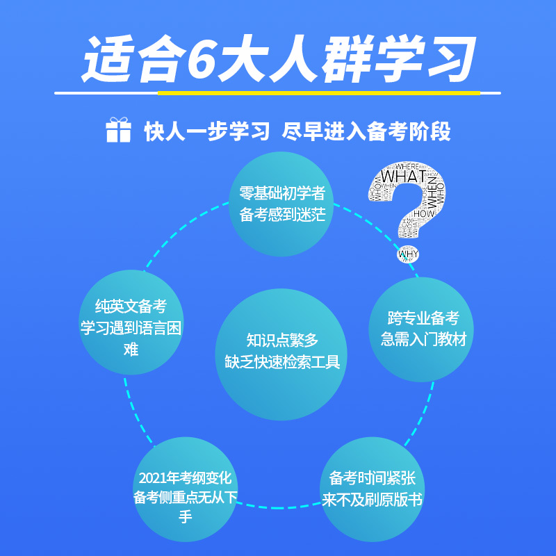 2023年新版cfa一级教材融跃教育官方正品中文教材精读赠视频网课题库 特许金融分析师官方教材CFA一级notes官方教材书课包 - 图1