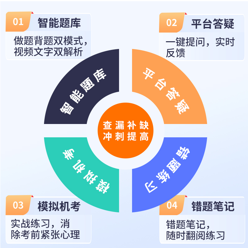 2024年新版CFA/FRM一级网课二级三级课程中英文视频题库模拟题 - 图2