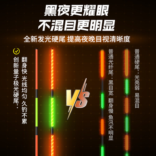 川泽水晶尾互锁夜光漂咬钩变色鱼漂高灵敏电子漂日夜两用鲫鱼浮漂 - 图2