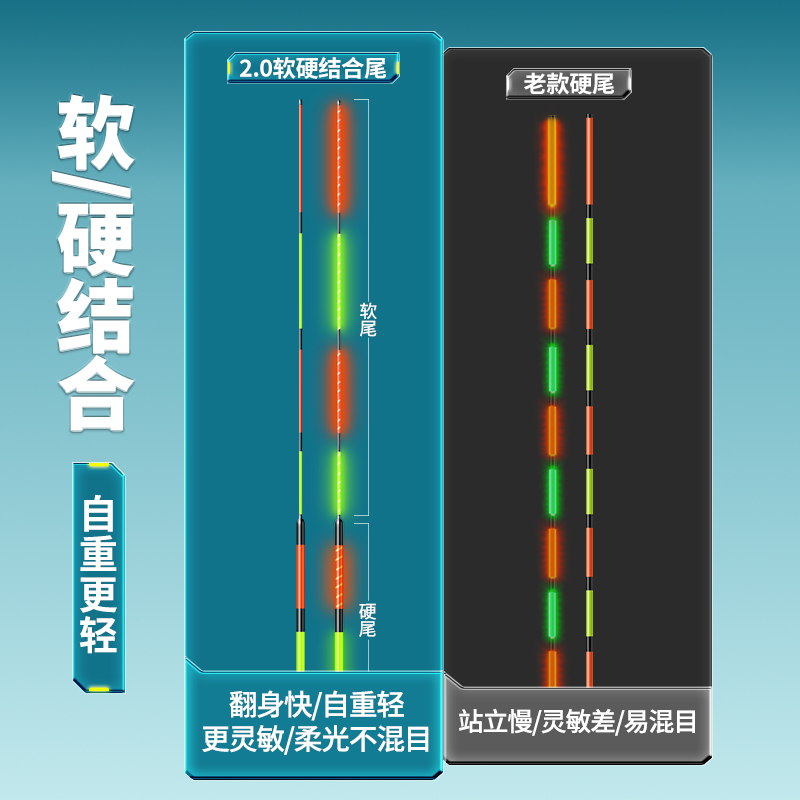 川泽软硬尾一体夜光漂日夜两用高灵敏咬钩变色电子漂醒目鱼漂浮漂 - 图2