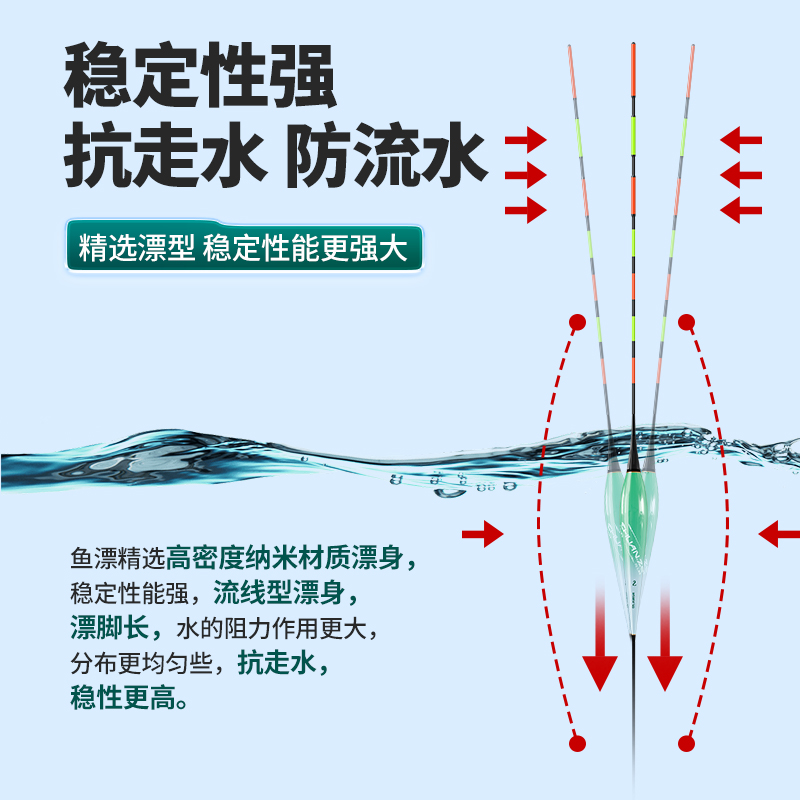 川泽大物鲢鳙电子夜光漂咬钩变色日夜两用高灵敏浮漂加粗醒目鱼漂 - 图1