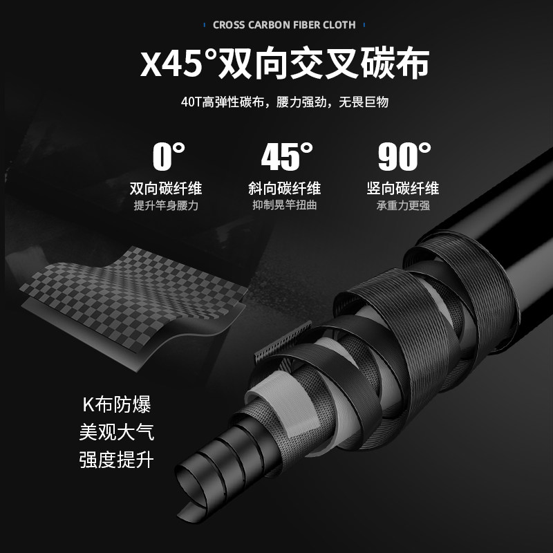 梦巴赫龙千川正品新款富士顶环双脚环三定位碳素调节不剪线谷麦竿,淘宝优惠券,粉丝福利购,淘宝优惠卷