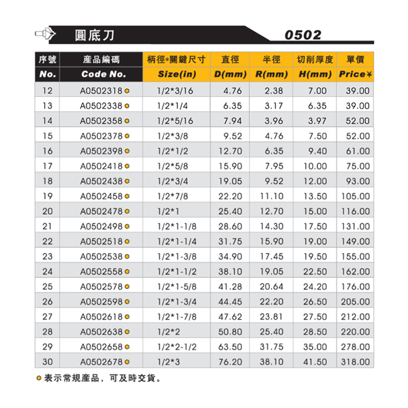 雅登圆底刀木工电木铣铣刀开槽刀具修边机刀头雕刻机锣刀1/2柄