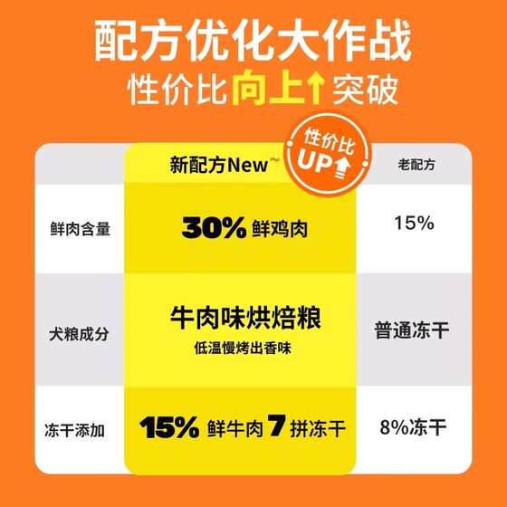Hot-selling 100W+ dog food freeze-dried food across the Internet