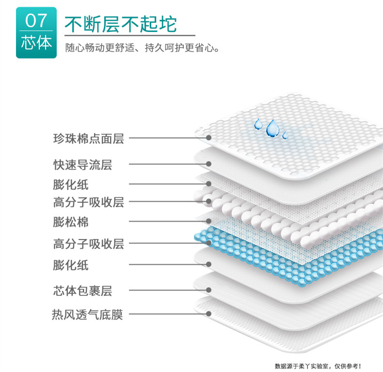 柔丫拉拉裤L码超薄透气尿不湿学步裤纸尿裤医护级官方旗舰正品-图2