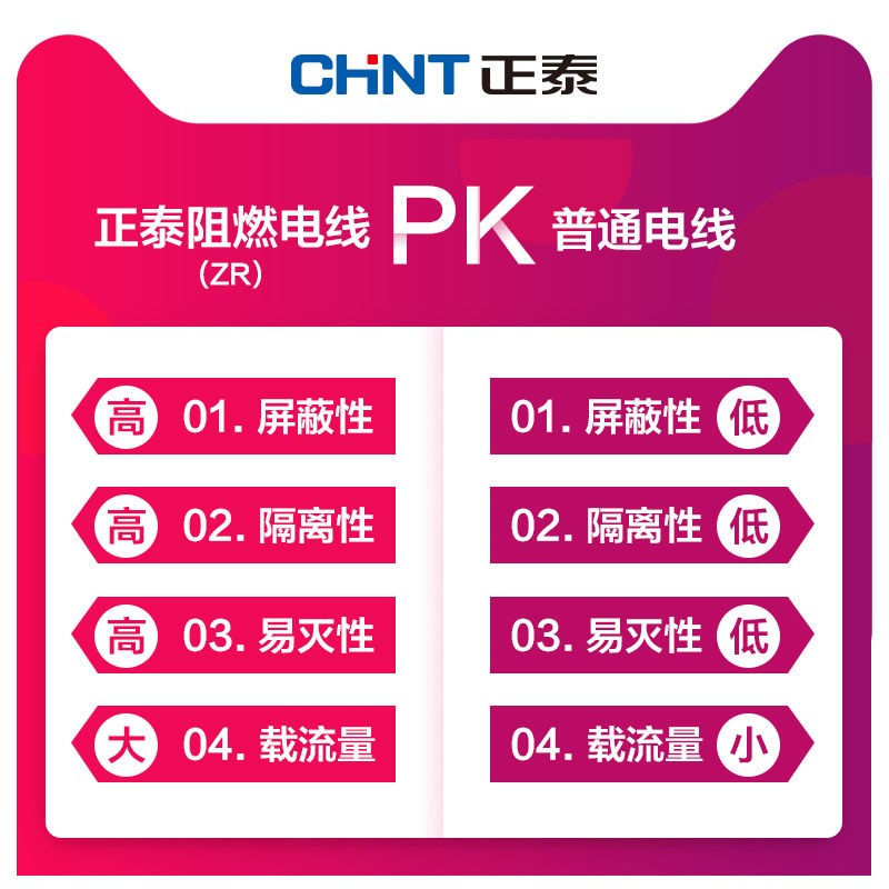 正泰电线2.5 4平方家用铜芯国标硬线BV1.5散剪10米阻燃BVR6软线 - 图2