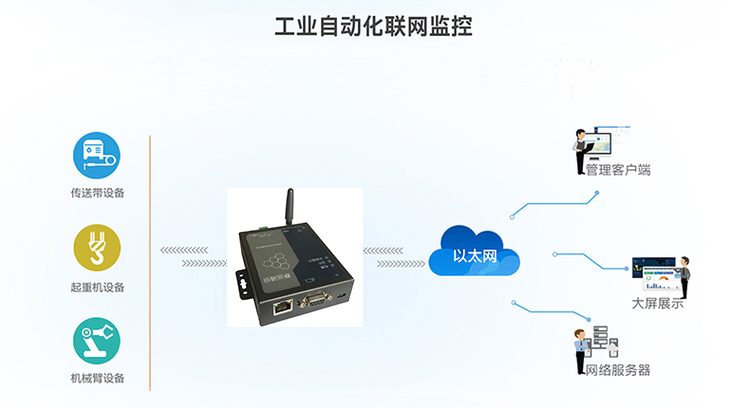 【顺丰包邮】sms模块 4G三网通GSM网口短信语音 TC35i动环监控-图3