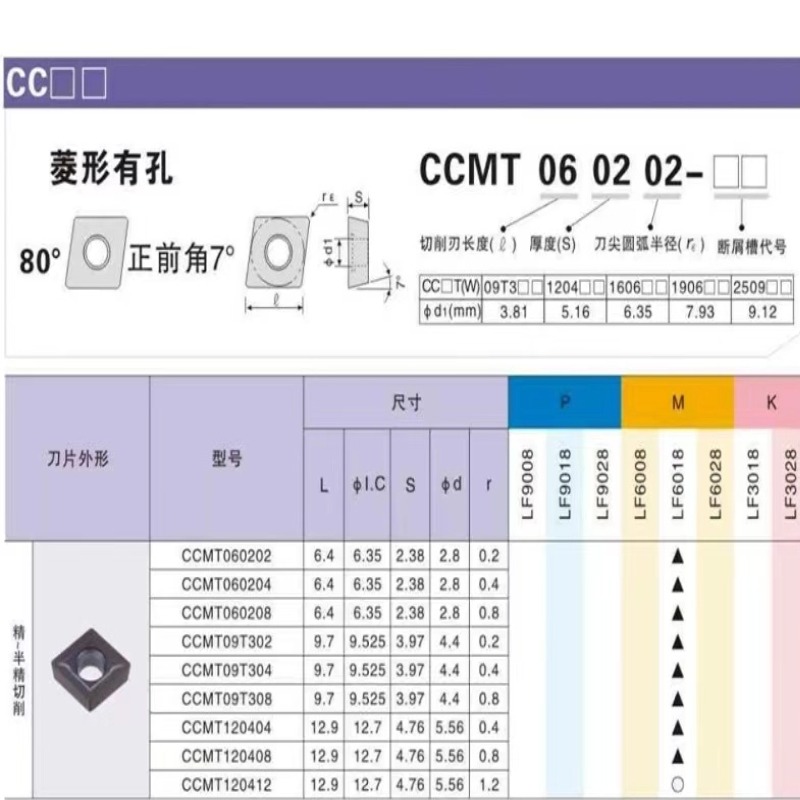 戴斯卡DESKAR菱形内孔刀片CCMT060204 LF6018 CCMT09T304/120408 - 图2