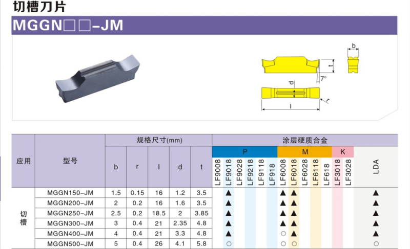 DESKAR数控刀具不锈钢切槽刀片刀粒MGGN300-JM LF6018 2.5 200 40 - 图1