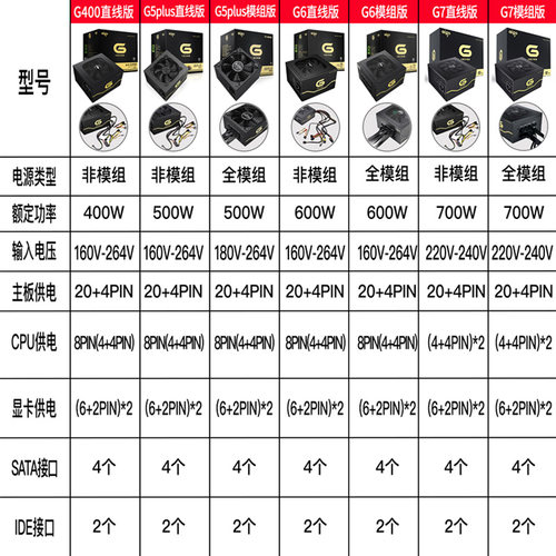 爱国者G400W电源500W550W600W650W700W750W台式主机箱电脑atx白色-图3