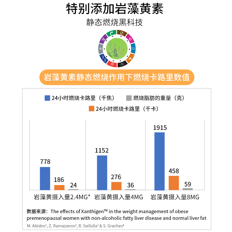 【正品速发】华大营养益生菌优美达益动压片糖果肥胖基因男女通用-图1