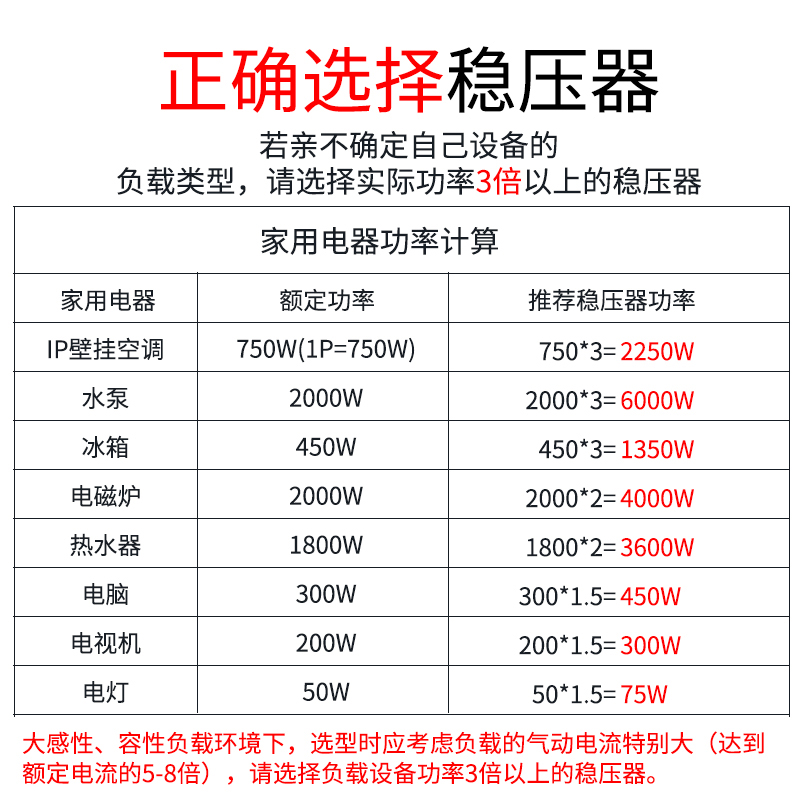 天正TND稳压器220v全自动单相大功率单相调压交流电脑电视电源-图1